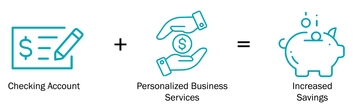 Business Services Bundle Equation