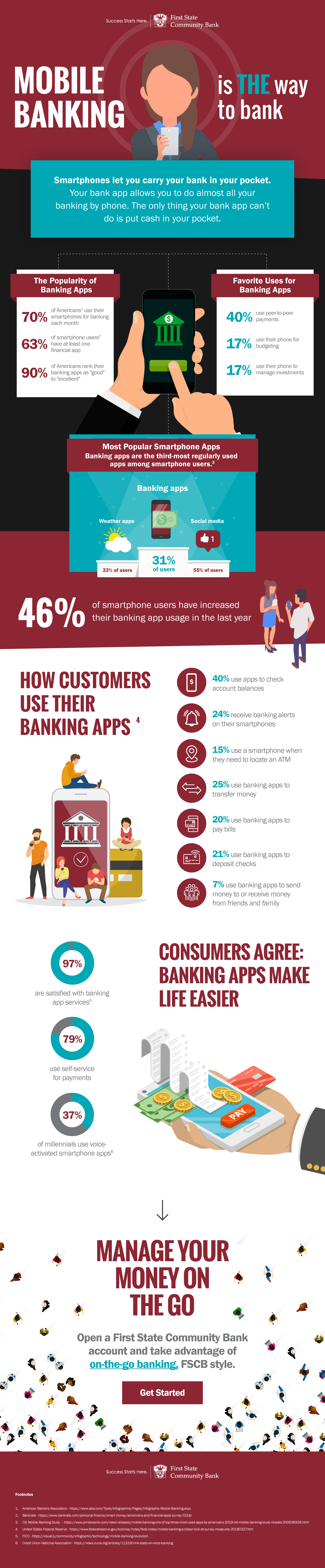 FSCB Infographic - Mobile Banking is THE Way to Bank - 