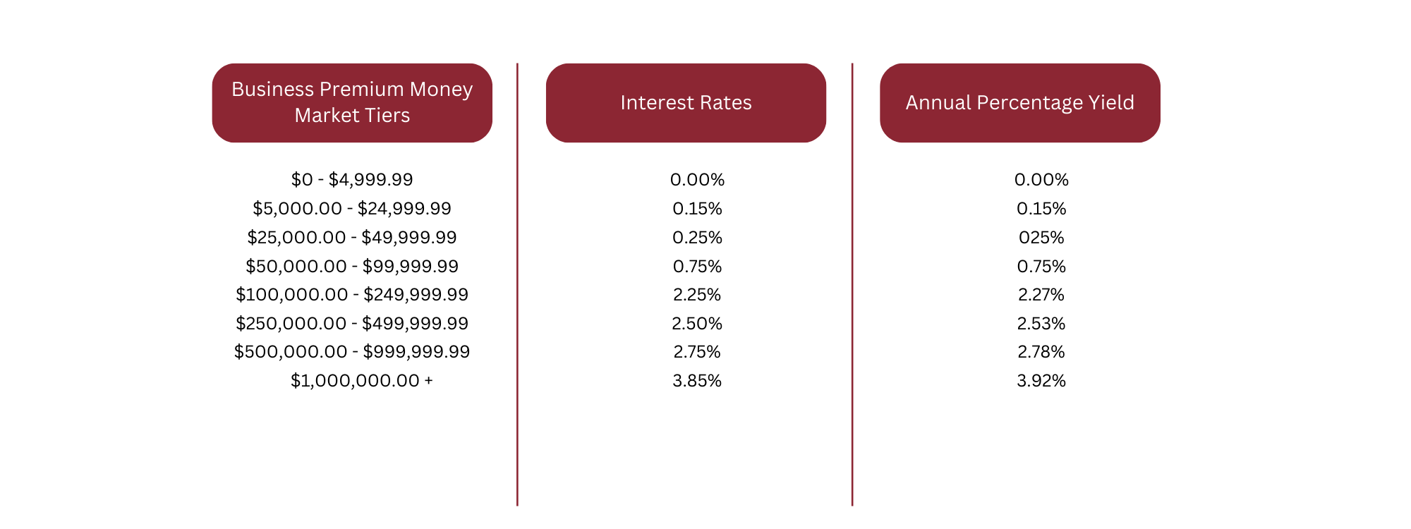 Premium Money Market Tiers (6)